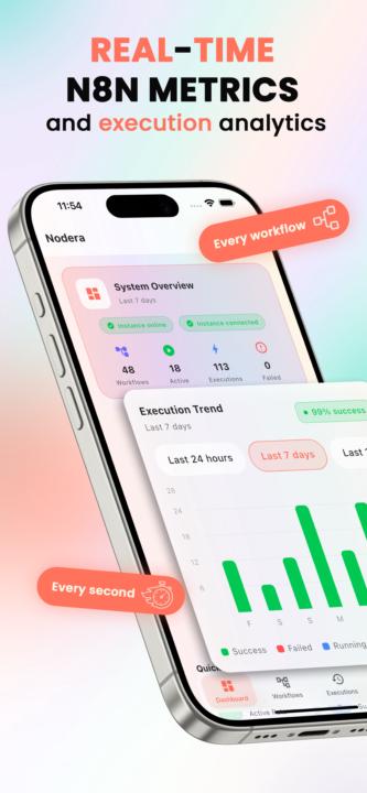I built Nodera: A free mobile app to monitor and run your n8n workflows from your phone 📱