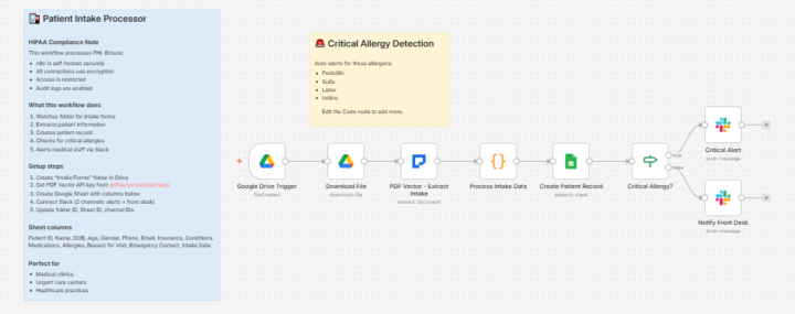 Patient Intake Processor Alerts on Critical Allergies Instantly (8 Nodes) 🔥