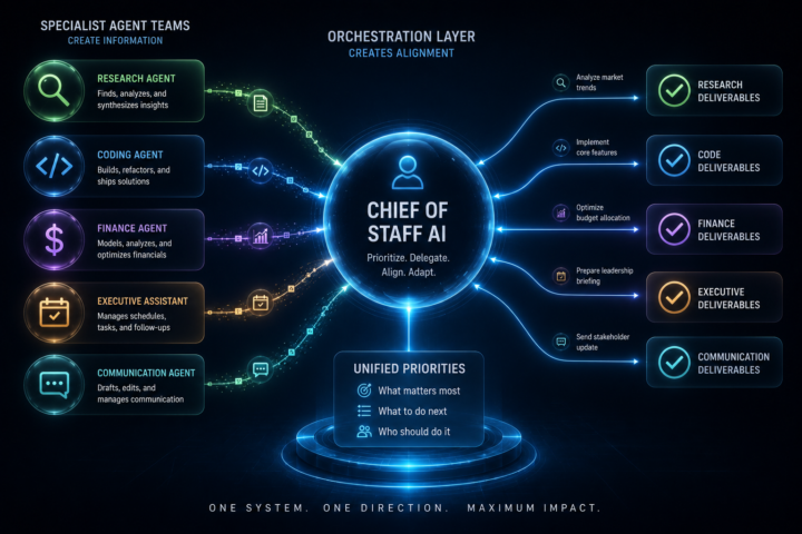 What If Every AI Team Needed a Chief of Staff?