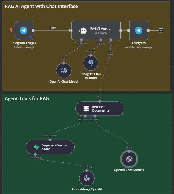 Telegram Bot Not Responding After Reactivation