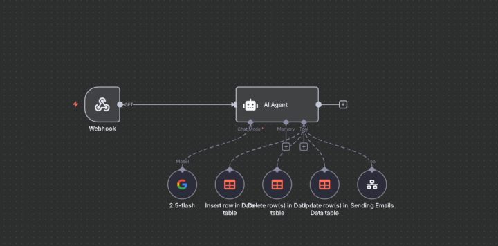 🚀 Build Another Basic Project Using the New n8n Data Tables!