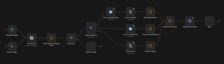 A Productive Week of Automation & Infrastructure 🚀