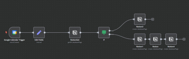 Automatically create new contact, meeting, and company (and relates them) when a user books me for a meeting