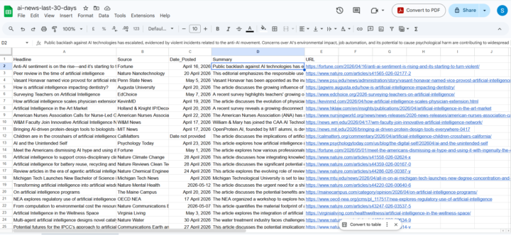 Day 2 - Scraping New Articles - #AISChallenge