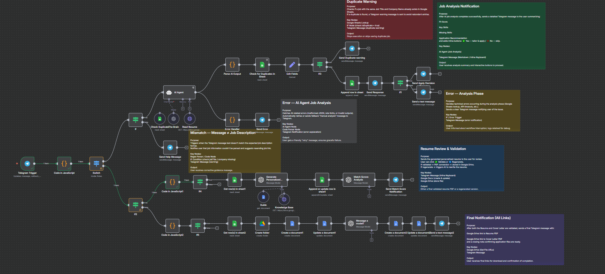 🚀 Re thinking how we apply for jobs · AI Automation Society 🚀 Re thinking how we apply for jobs · AI Automation Society