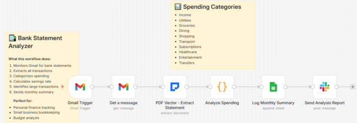 Bank Statement Analyzer Found $1,200 in Forgotten Subscriptions (6 Nodes) 🔥