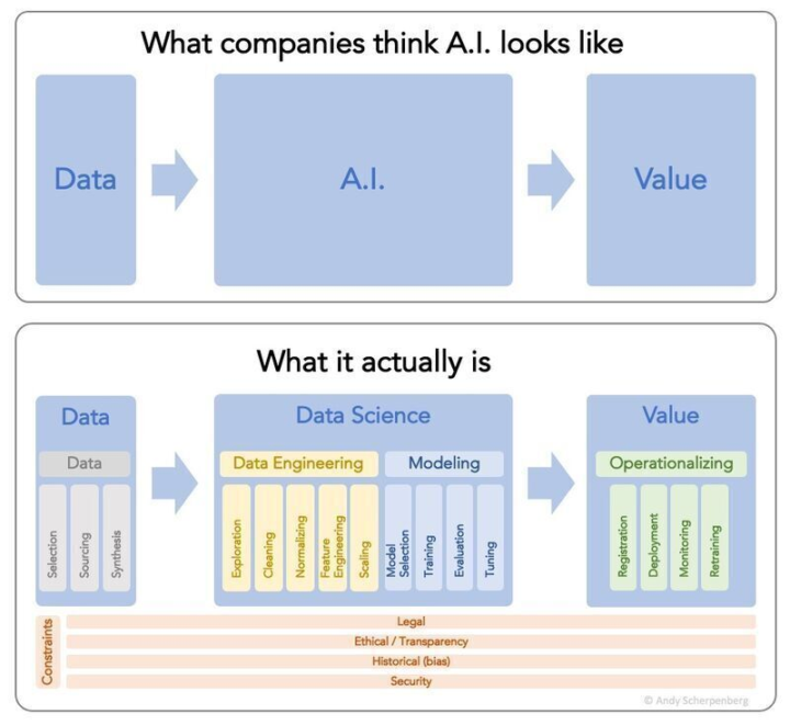 🔎Awesome Visualization of AI Implementation