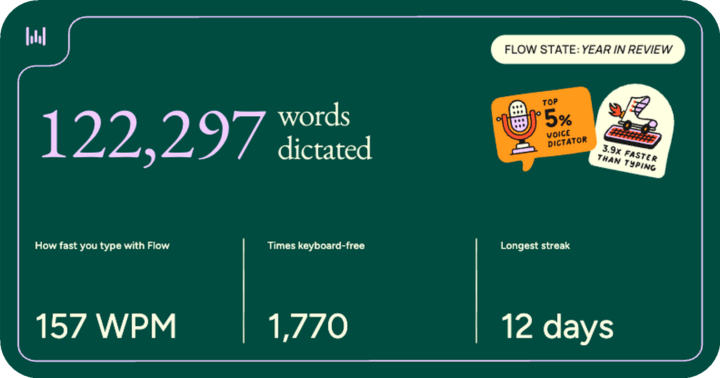 If you’re not using voice, you’re starting 2026 at a disadvantage