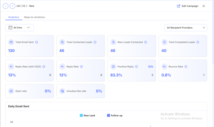 I went from ignored to landing AI clients. Here’s why: