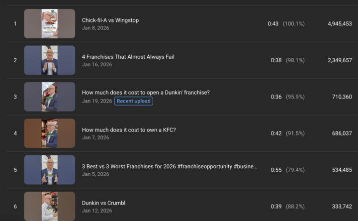 From 300 to 19k Subs in 3 Weeks using 100% AI video