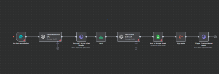 My Fully Automated LinkedIn Outreach System (Natural Language → Personalized DM)