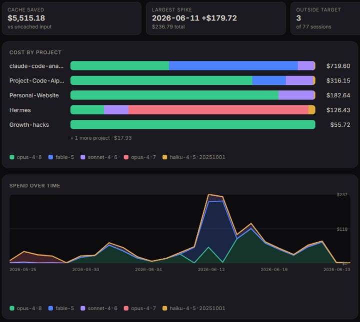 Beyond Basic Claude Code Usage and Cost Analytics