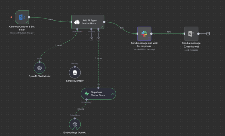 n8n slack human in the loop