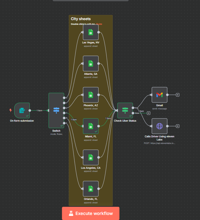 My Company Fully automated