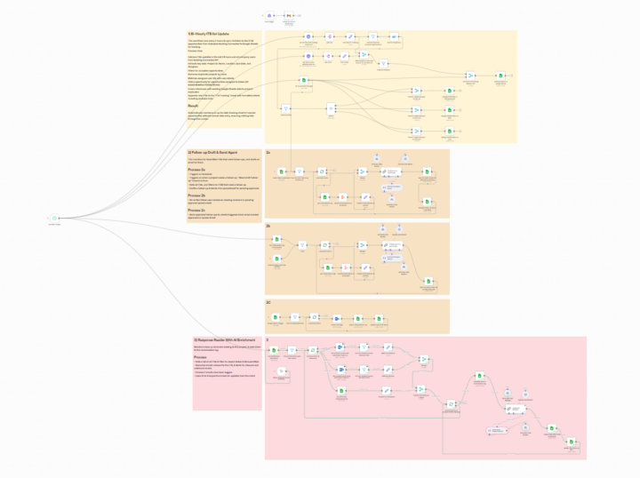 AI-Powered Bid Management & Follow-Up System for Contractors