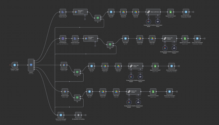 Need help optimizing this n8n workflow