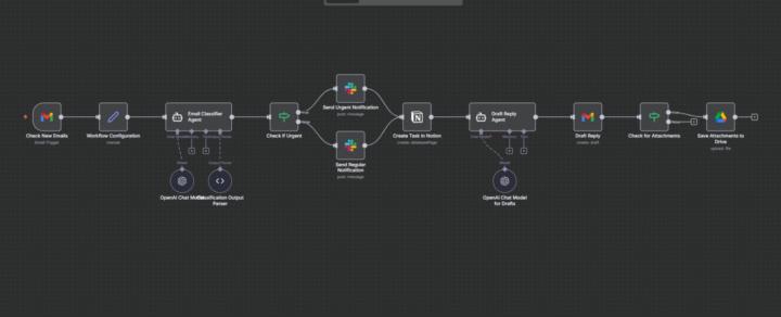 Build 34 # AI Email management 