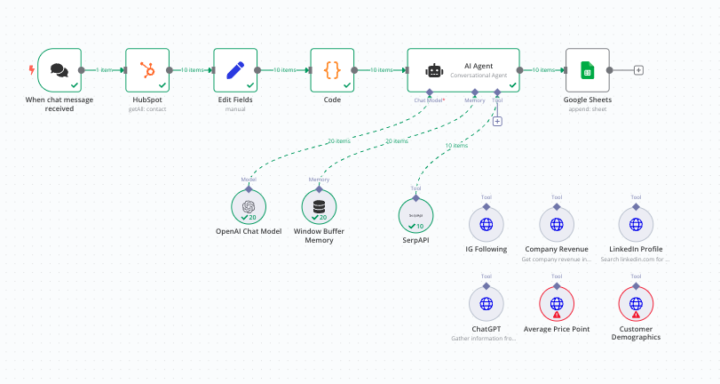 Info sourcing workflow