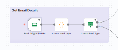 Email IMAP trigger issue