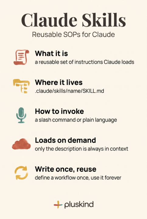 7 Day AIS Challenge - Day 3: Learning Skills 🔥