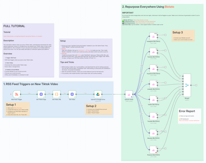 How I repurpose Tiktoks everywhere automatically