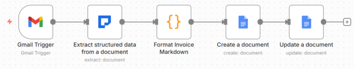 invoice processing: gmail to formatted google docs 🙏