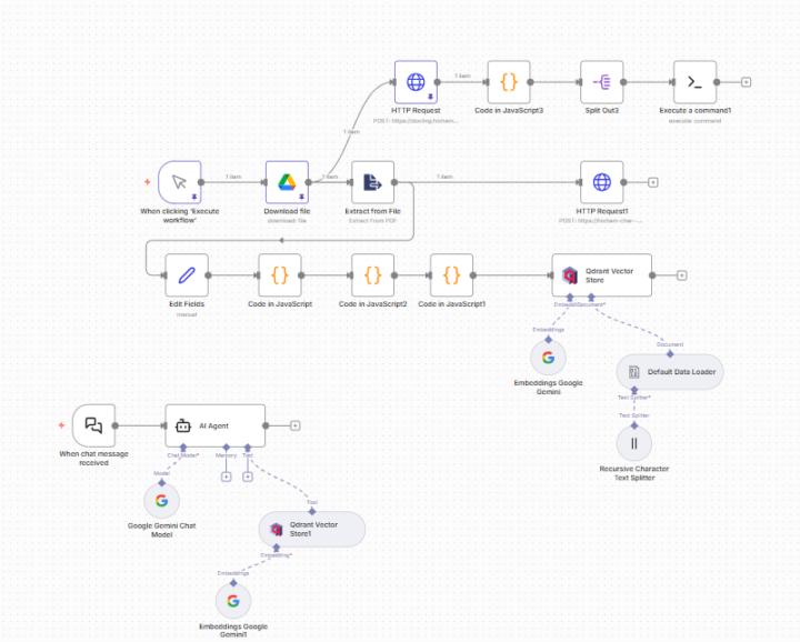 # 🔒 Build Your Own Private Multimodal RAG System: The Complete Stack