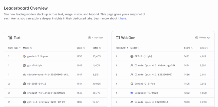 This is how to find the best models to use for your automation and AI businesses...
