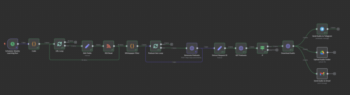 Automate Your Learning Using n8n