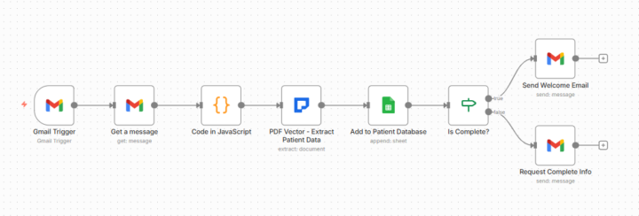 Patient Intake Template - Landed Healthcare Consulting Contract 🔥