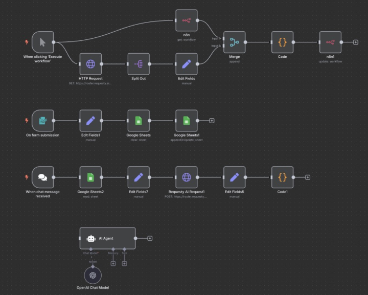 LLM access to the European "Open Router"? Check!