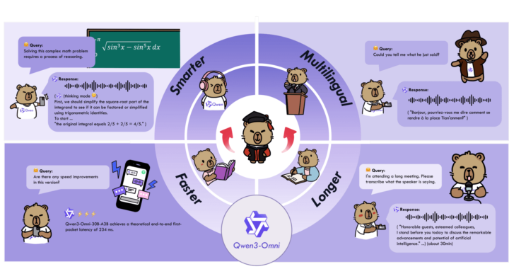 👀 Alibaba Qwen Releases Open-Source Omni Model