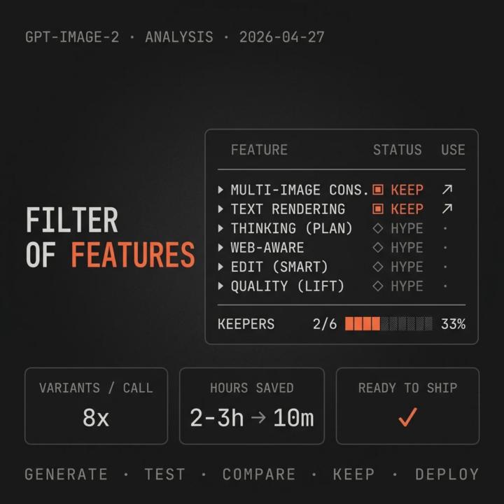 🎨 GPT Image 2: 6 hyped features, only 2 actually move the needle