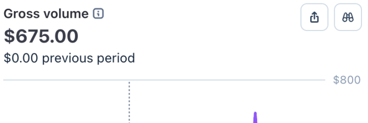 First Sale 
