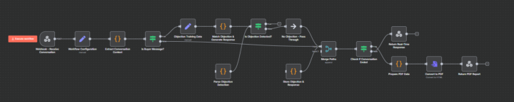 How do I check if my agent works well?