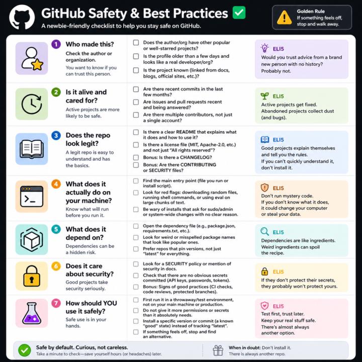 GitHub Safety and Best Practices Checklist
