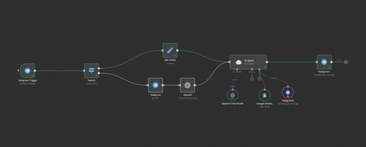 Help with sending our message to other telegram account