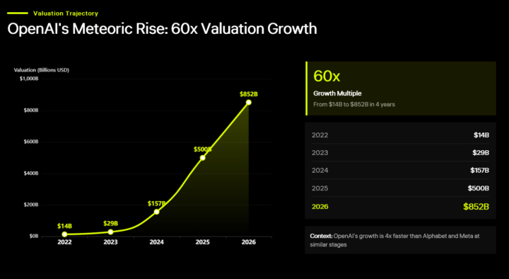 From 14B to 852B: The AI Scale Shock