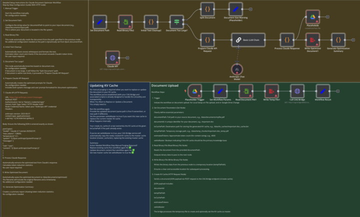 CAG,  A Fresh Approach to LLM Document Memory Using 128K Context Windows