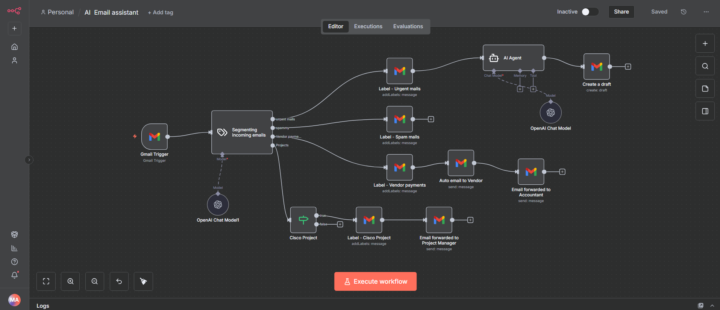 Not just an Automation but a game changer!!