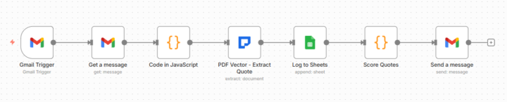 This Template Enhancement Got Me 2 More Clients 😊