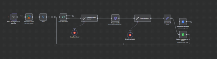 B2B Cold Outreach Sales System that books 3-5 intros/month!!!