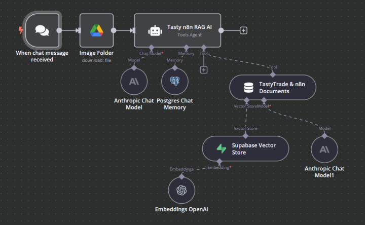 Added Image Upload to RAG AI (Tasty-n8n)