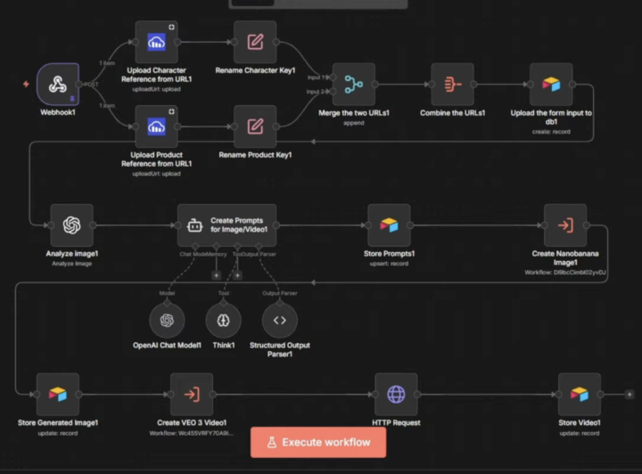 How I automated my entire content production cycle