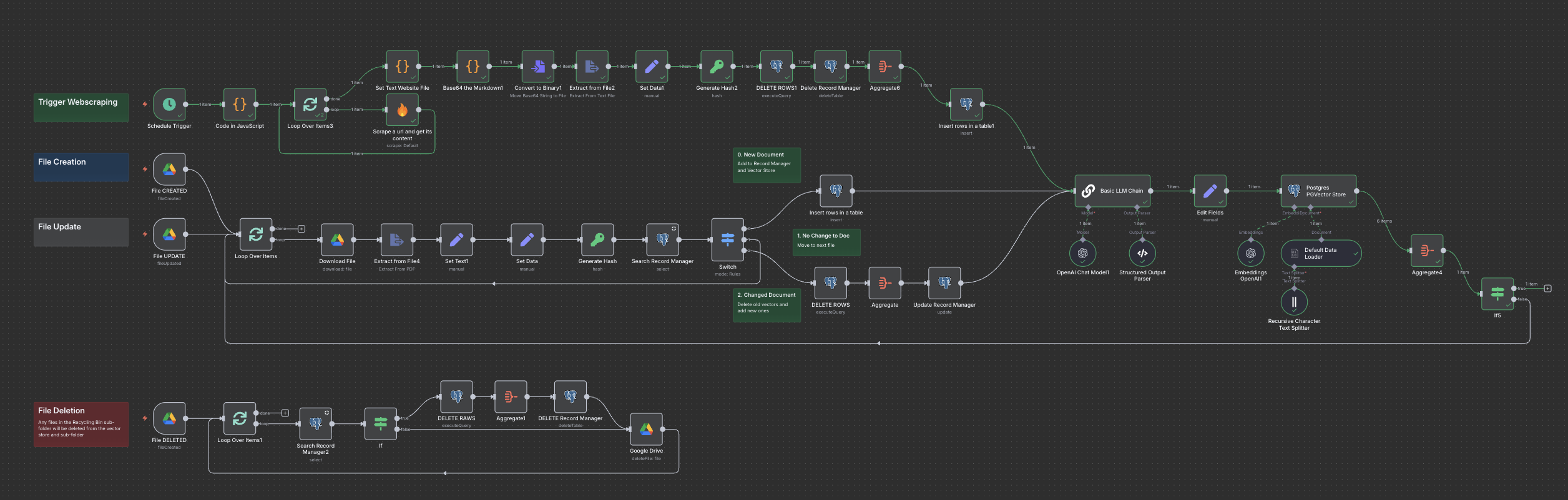How to Fix Data Ingestion Updates in RAG · AI Automation Society