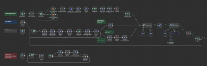 How to Fix Data Ingestion Updates in RAG