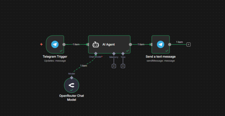 My First n8n Workflow