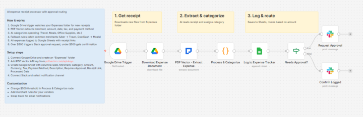 Our HOA Treasurer Was About to Quit Until I Helped Her 🙏