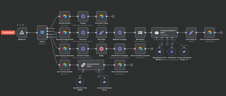 🚀Automated Entire Job Listing,Company Research,Contact and Outreach Process with n8n