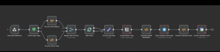 Two Years with n8n: The Messy Truth About Automation (And Why I'm Still Here)